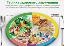       Звіт про УРОК ЗДОРОВОГО ХАРЧУВАННЯ   
