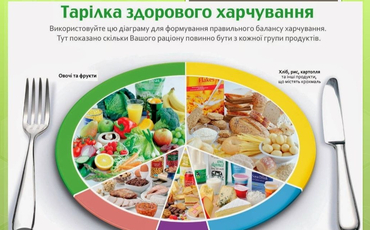      Звіт про УРОК ЗДОРОВОГО ХАРЧУВАННЯ   