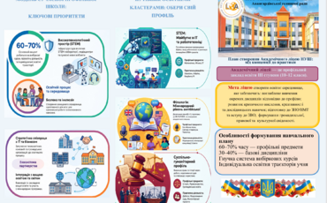 Модель сучасної профільної школи
